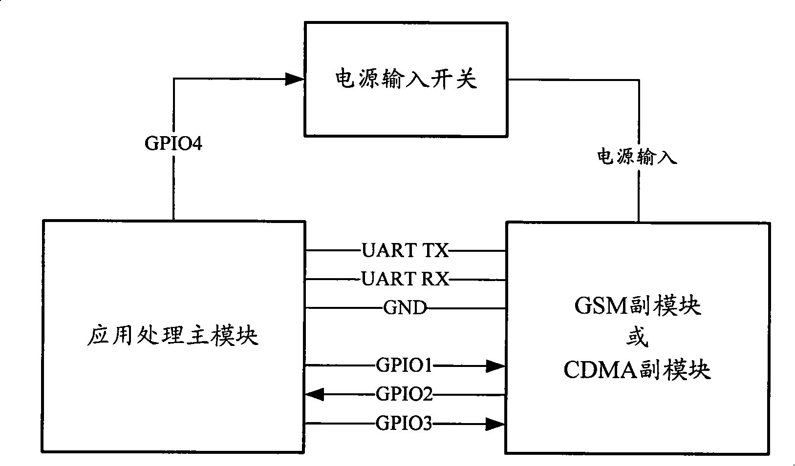 Multimode mobile terminal and method for implementing VoIP business