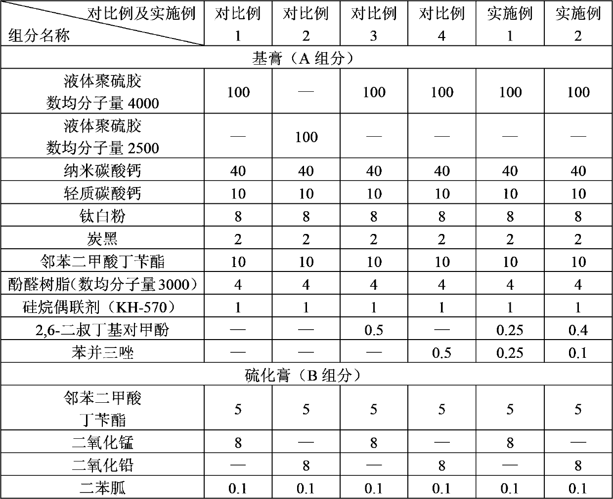 High-weather-fastness polysulfide sealant