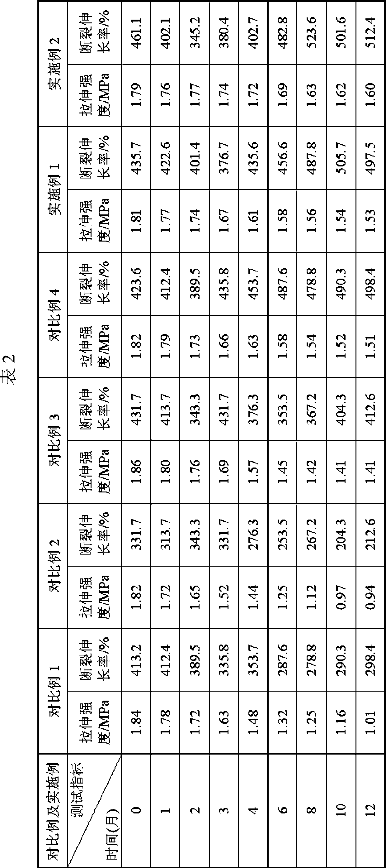 High-weather-fastness polysulfide sealant