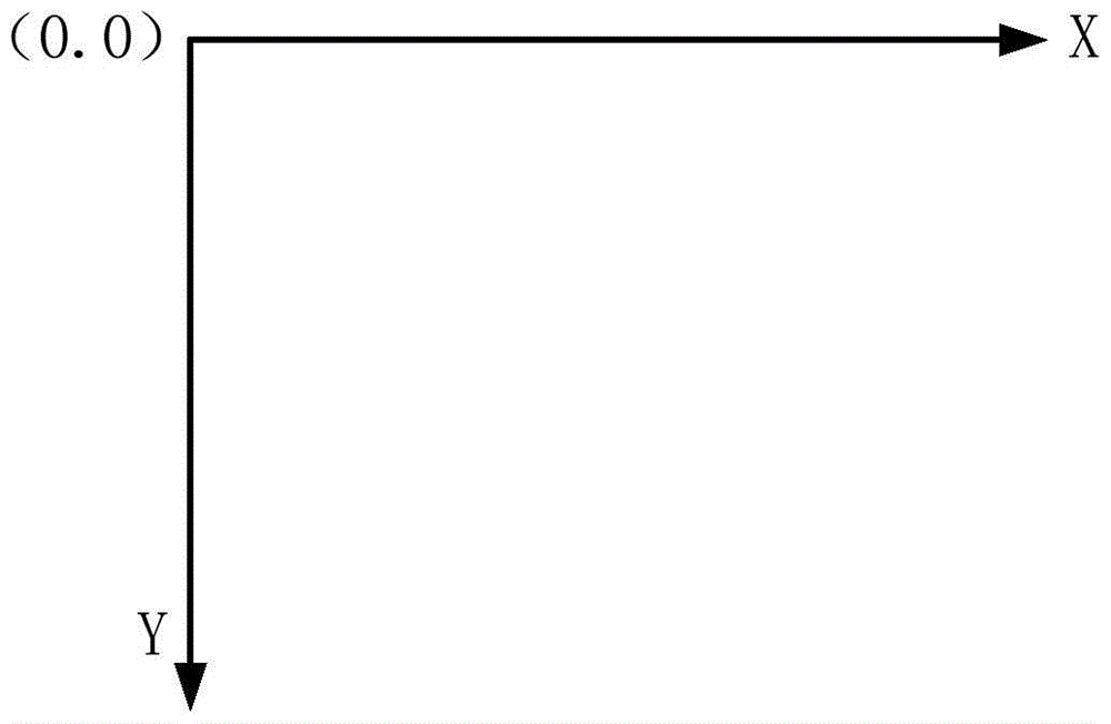 FPGA-based binary image connected region information fast acquisition system and method