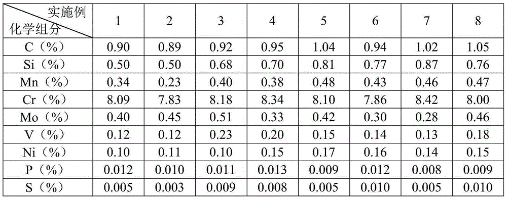 High-wear-resisting cold roll and manufacturing method thereof