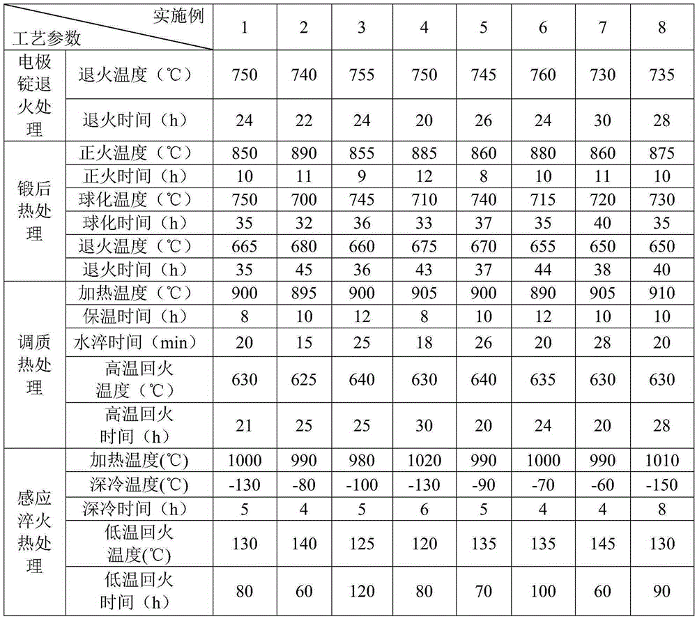 High-wear-resisting cold roll and manufacturing method thereof