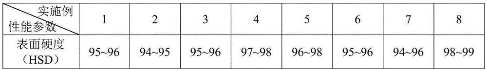 High-wear-resisting cold roll and manufacturing method thereof