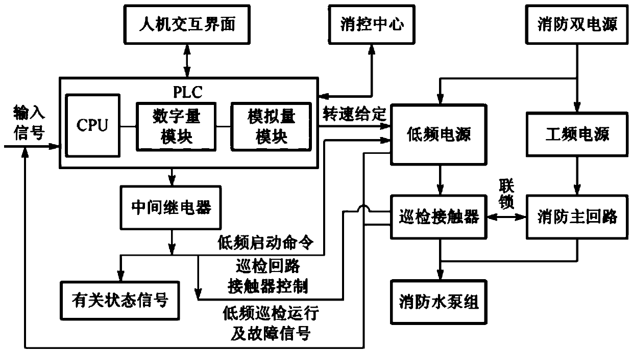 Integrated firefighting patrolling cabinet