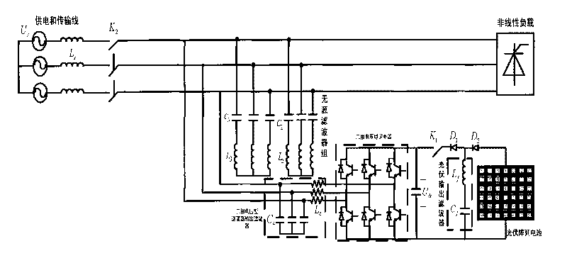 Photovoltaic inversion grid-connection and harmonic suppression hybrid system for micro grid and composite control method thereof