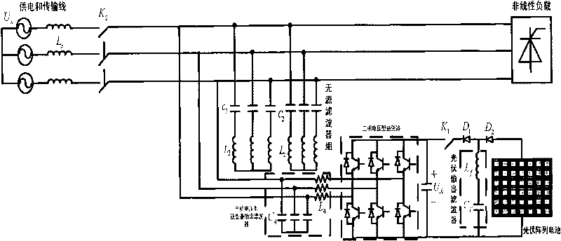 Photovoltaic inversion grid-connection and harmonic suppression hybrid system for micro grid and composite control method thereof