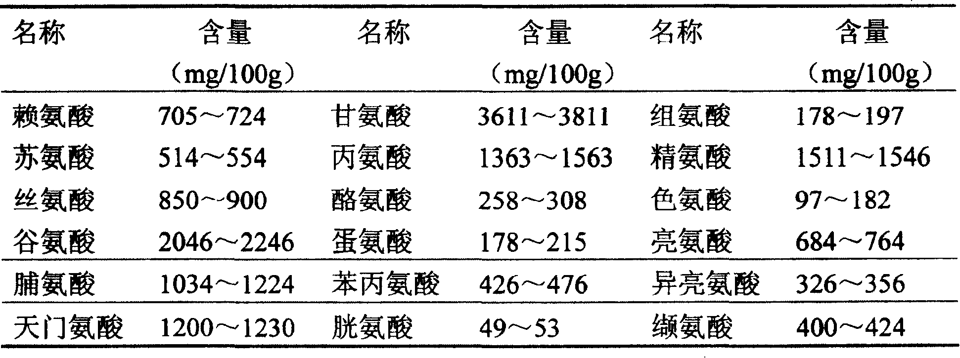 Non-pollution and ecological large-scale soft-shelled turtle culturing method