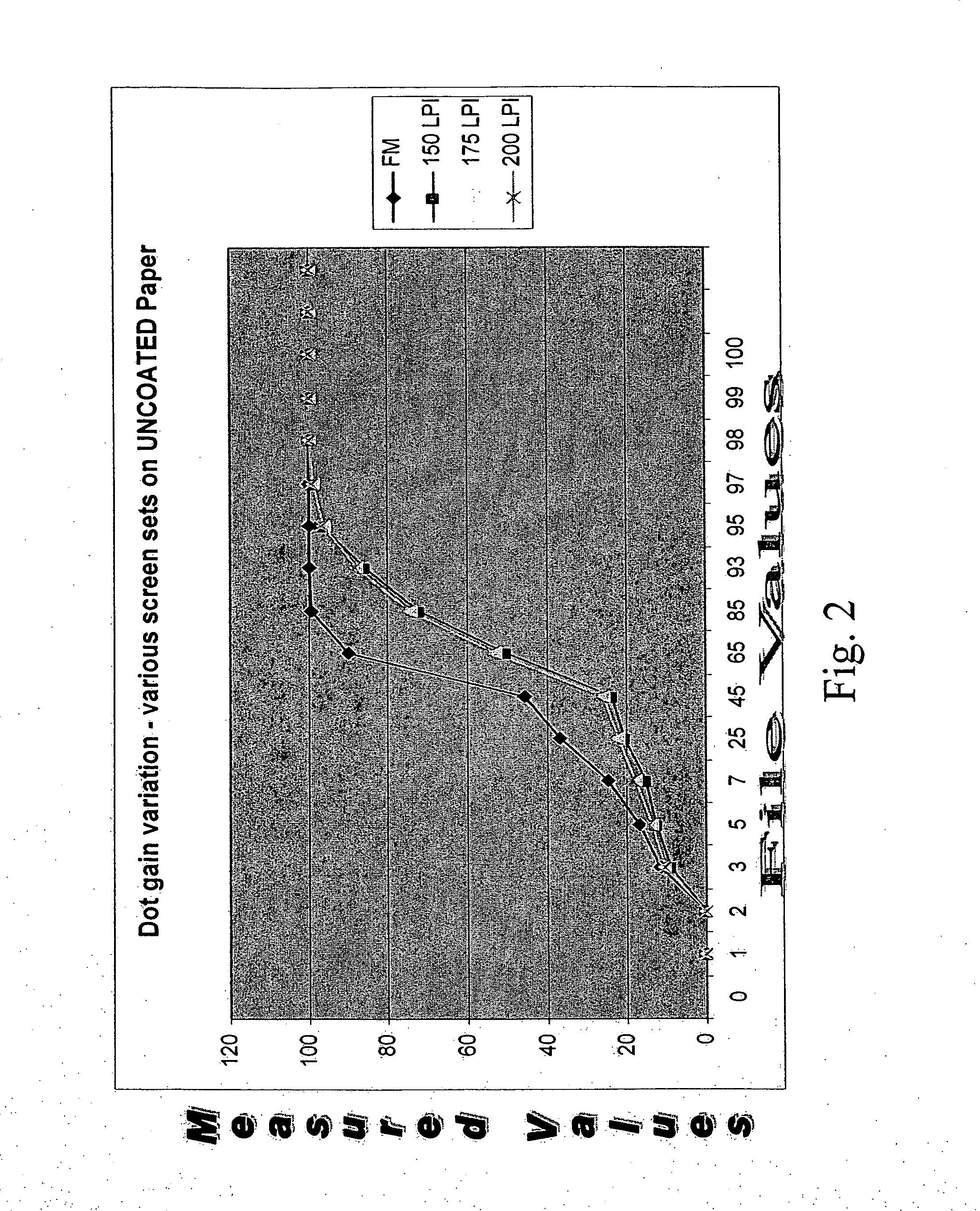 Dot gain calibration method and apparatus