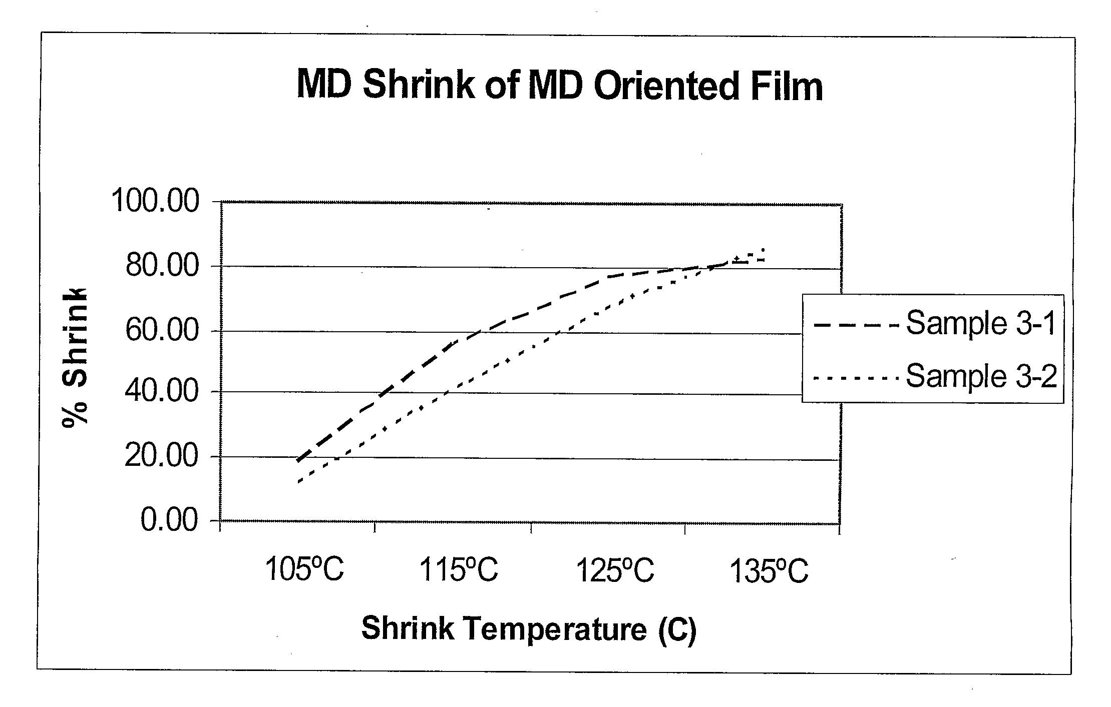 Oriented multi-layer shrink labels