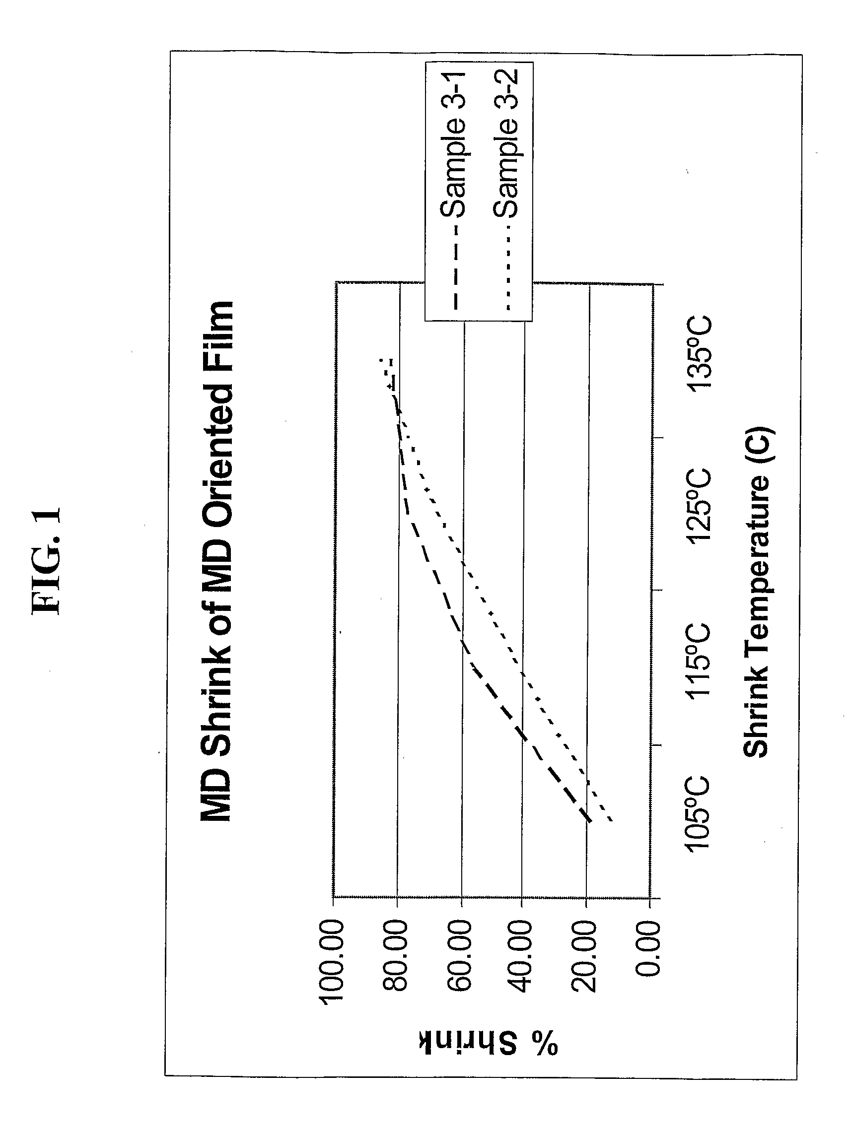 Oriented multi-layer shrink labels