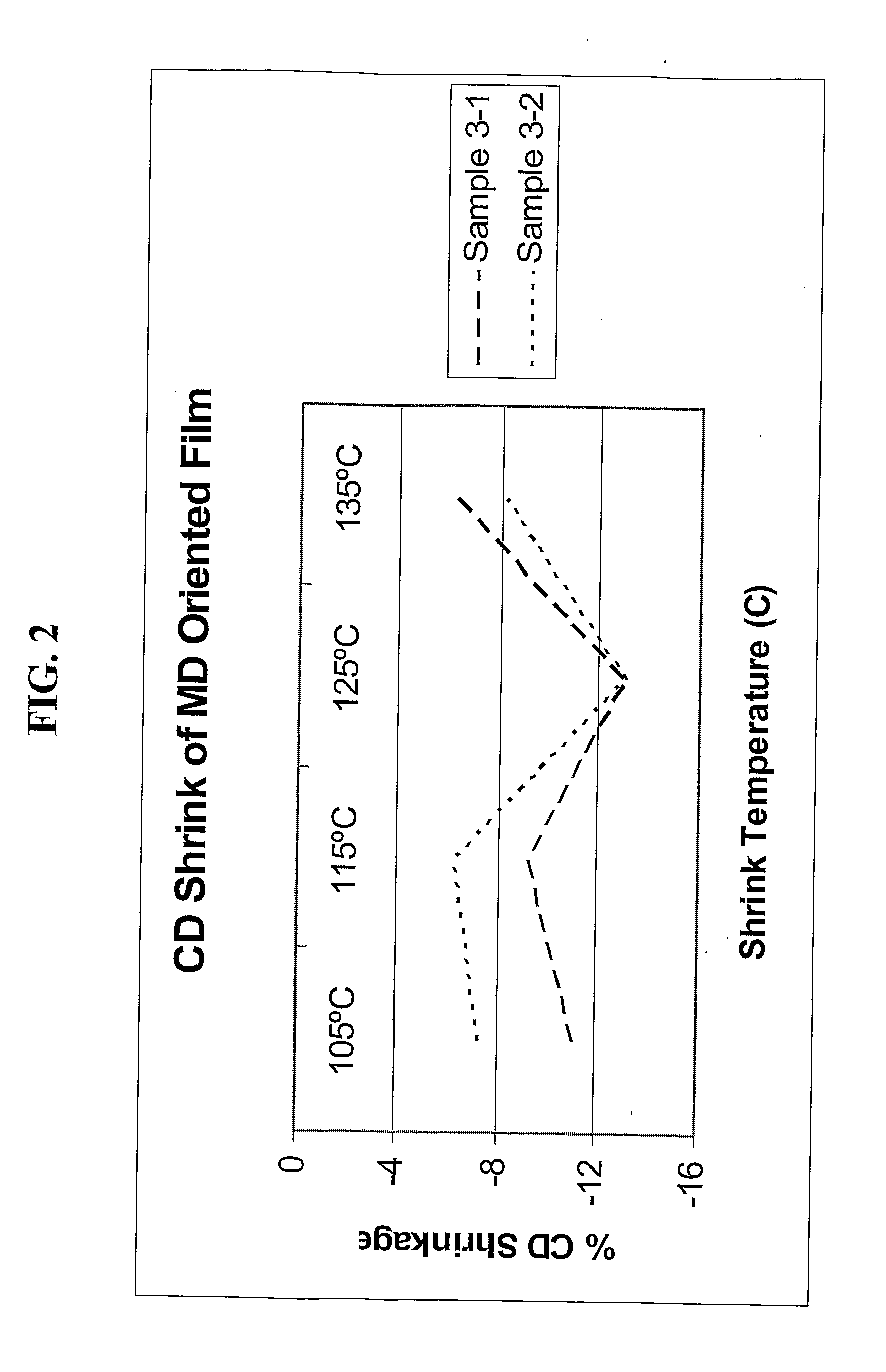 Oriented multi-layer shrink labels