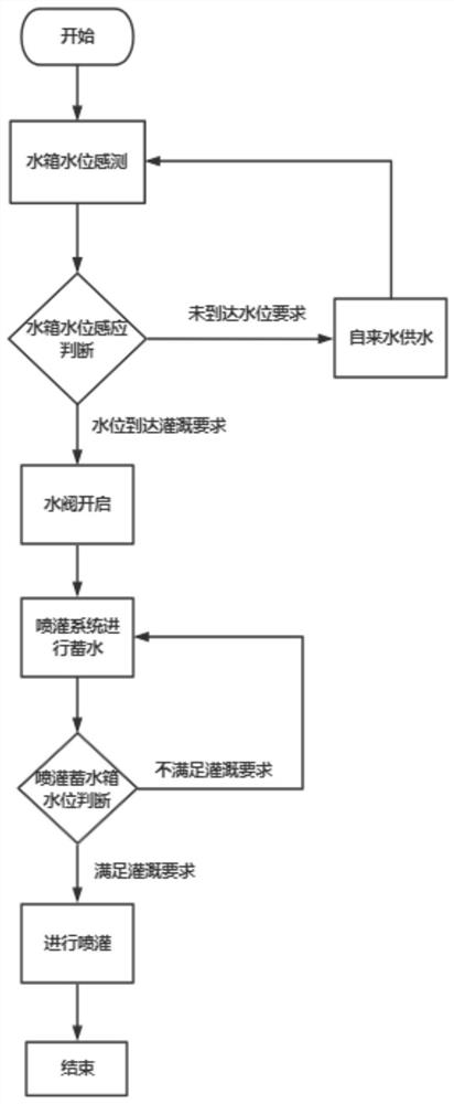 Water-saving type solar mobile sprinkling irrigation device