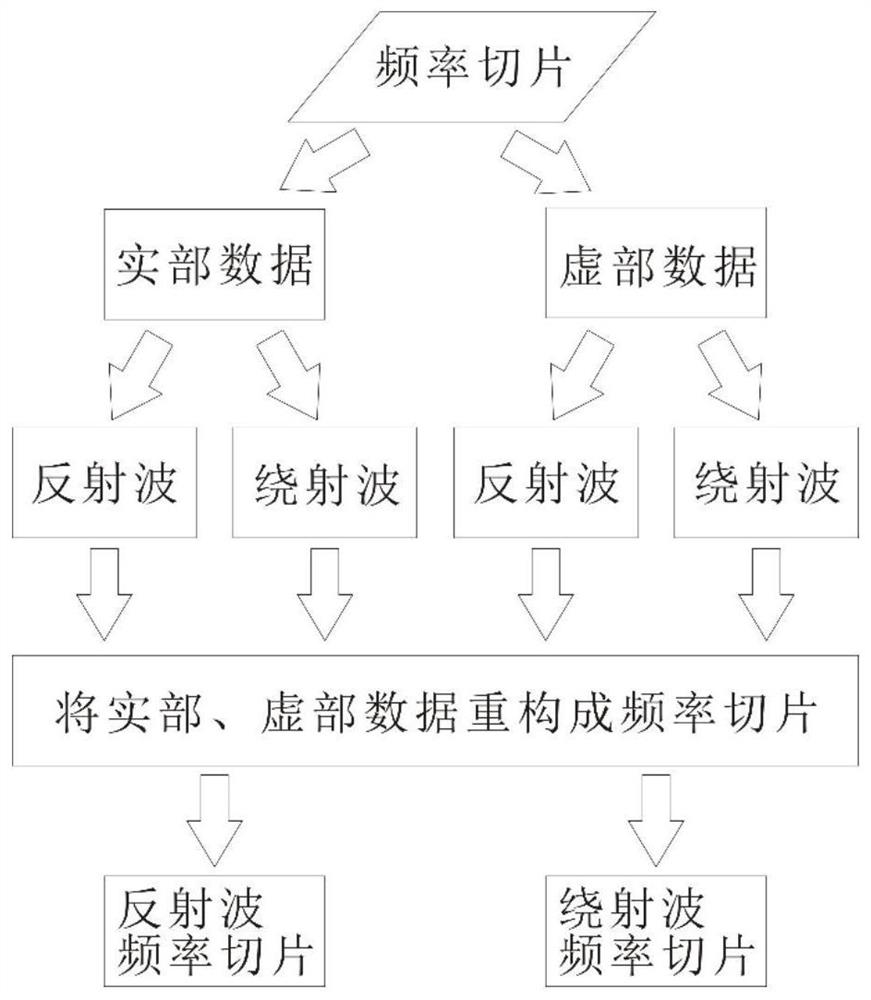 Diffraction Multiple Wave Suppression Method Based on Wavefield Decomposition