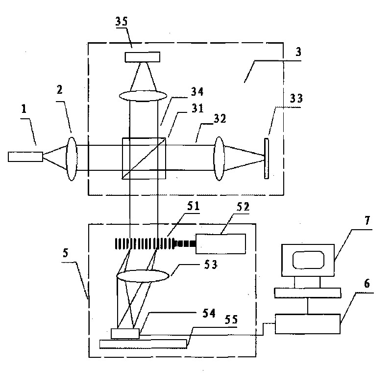 Adjustable frequency domain optical coherence chromatography imaging method and system thereof