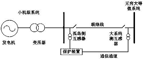 Industrial frequency current change-based power grid island black start device and method