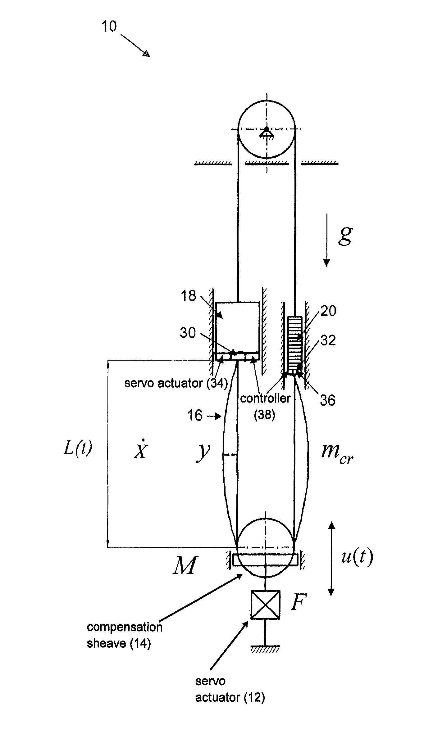 Elevator rope positioning apparatus