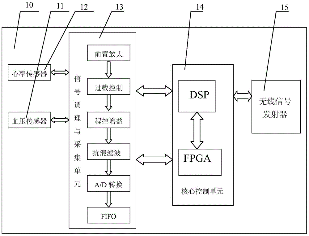 Safety protection device and safety protection method for numerically controlled lathe