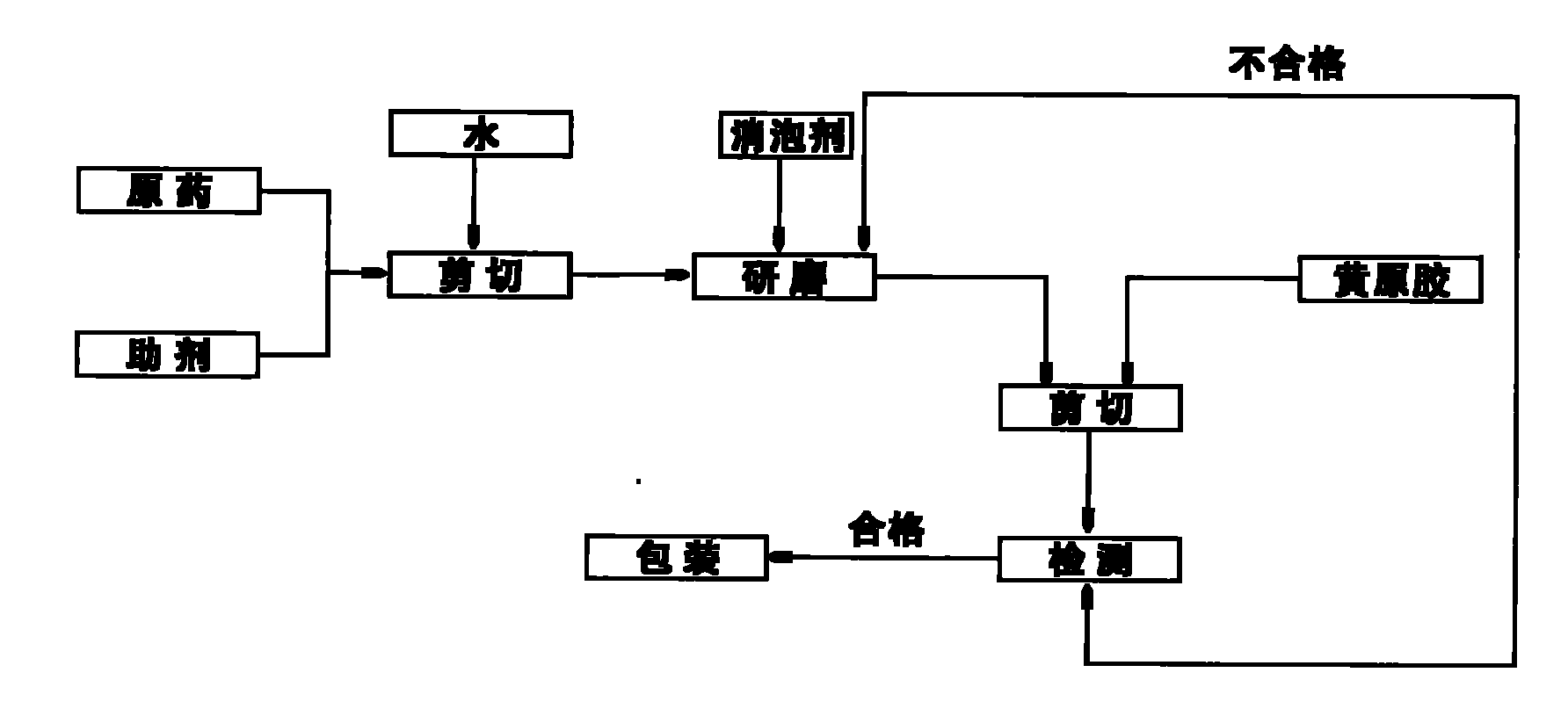 Water suspension pesticide containing pymetrozine and fenobucarb and preparation method thereof