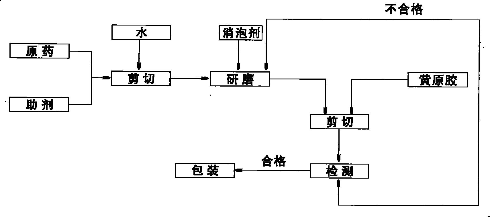 Water suspension pesticide containing pymetrozine and fenobucarb and preparation method thereof