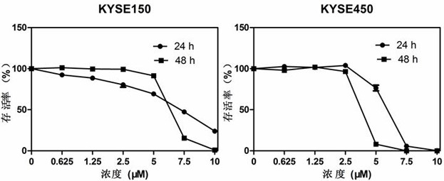 Application of lomitapide in preparation of anti-tumor drugs