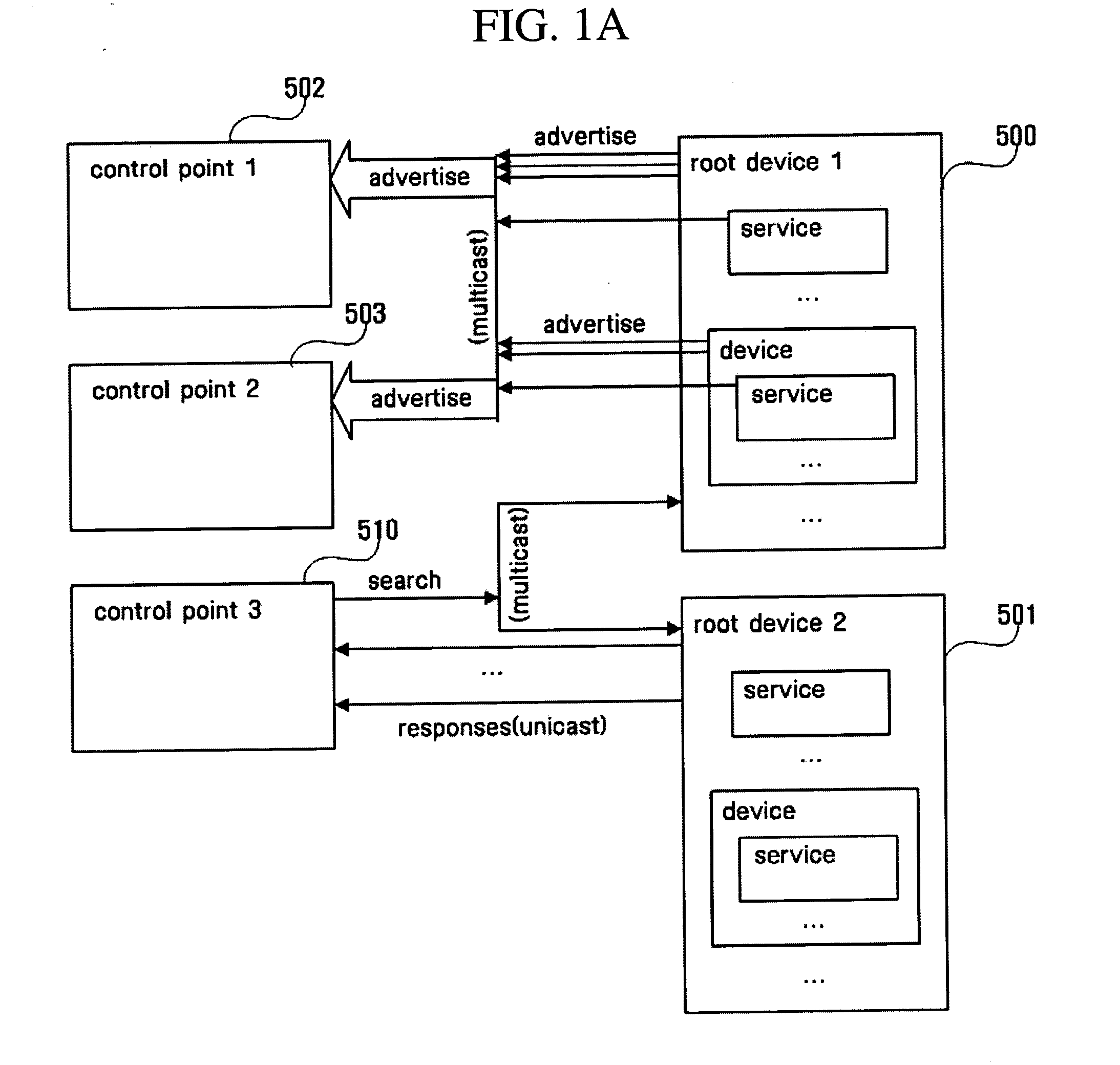 Apparatus and method for coordinately managing media content