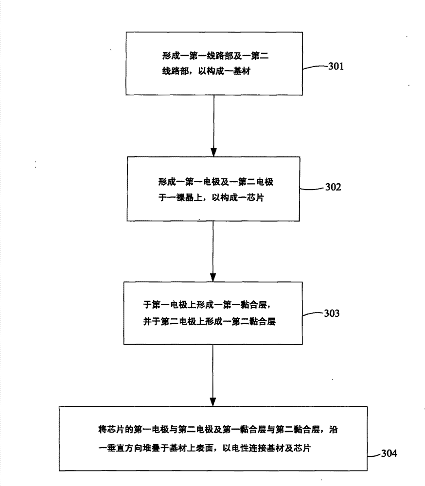 Package structure and manufacturing method for the same