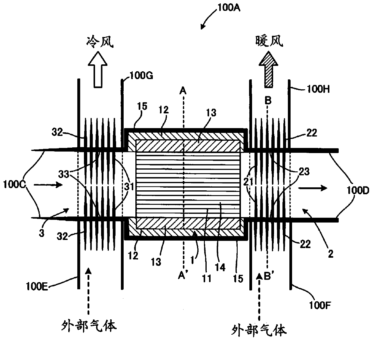 Cool air/warm air generation system