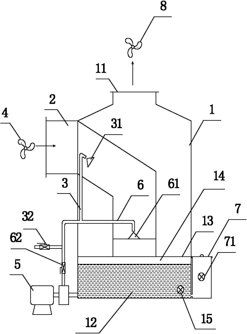 Gas purifying device