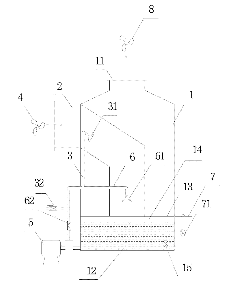 Gas purifying device