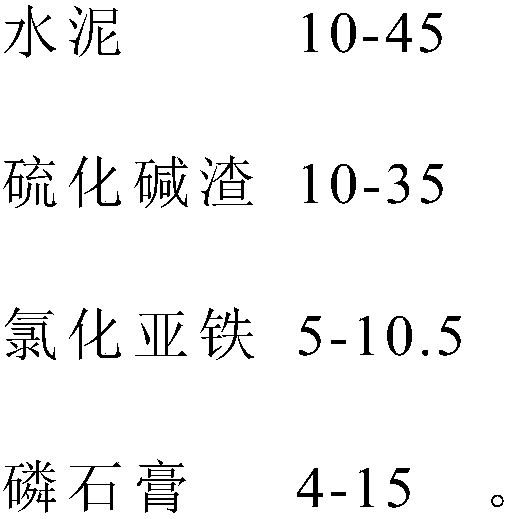 Curing and stabilizing agent capable of reducing leaching toxicity of heavy metals in soil and preparation method of curing stabilizer