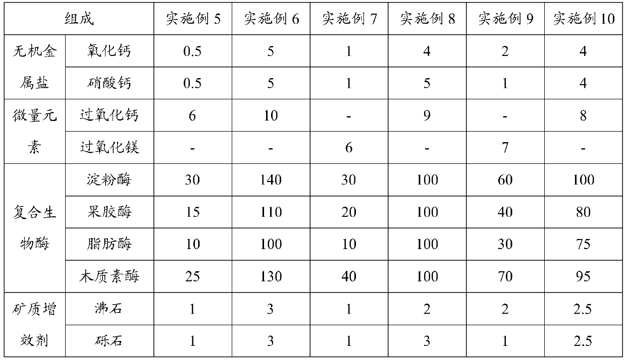 A kind of bottom mud modifier and its preparation method and application