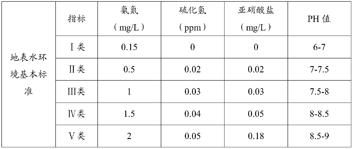 A kind of bottom mud modifier and its preparation method and application