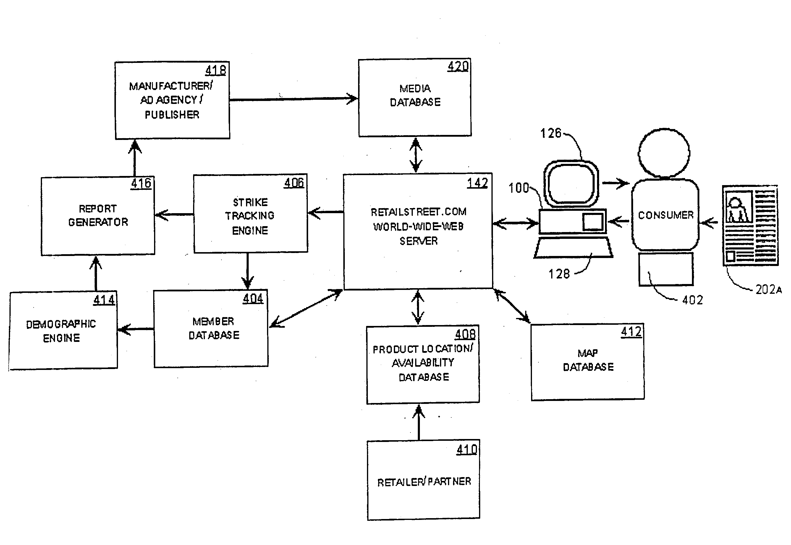 System and method for using interactive electronic representations of objects