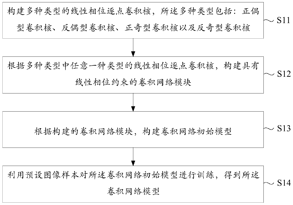 Image processing method and device, electronic equipment and storage medium