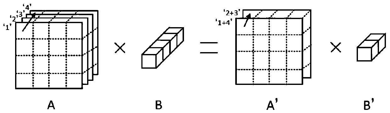 Image processing method and device, electronic equipment and storage medium