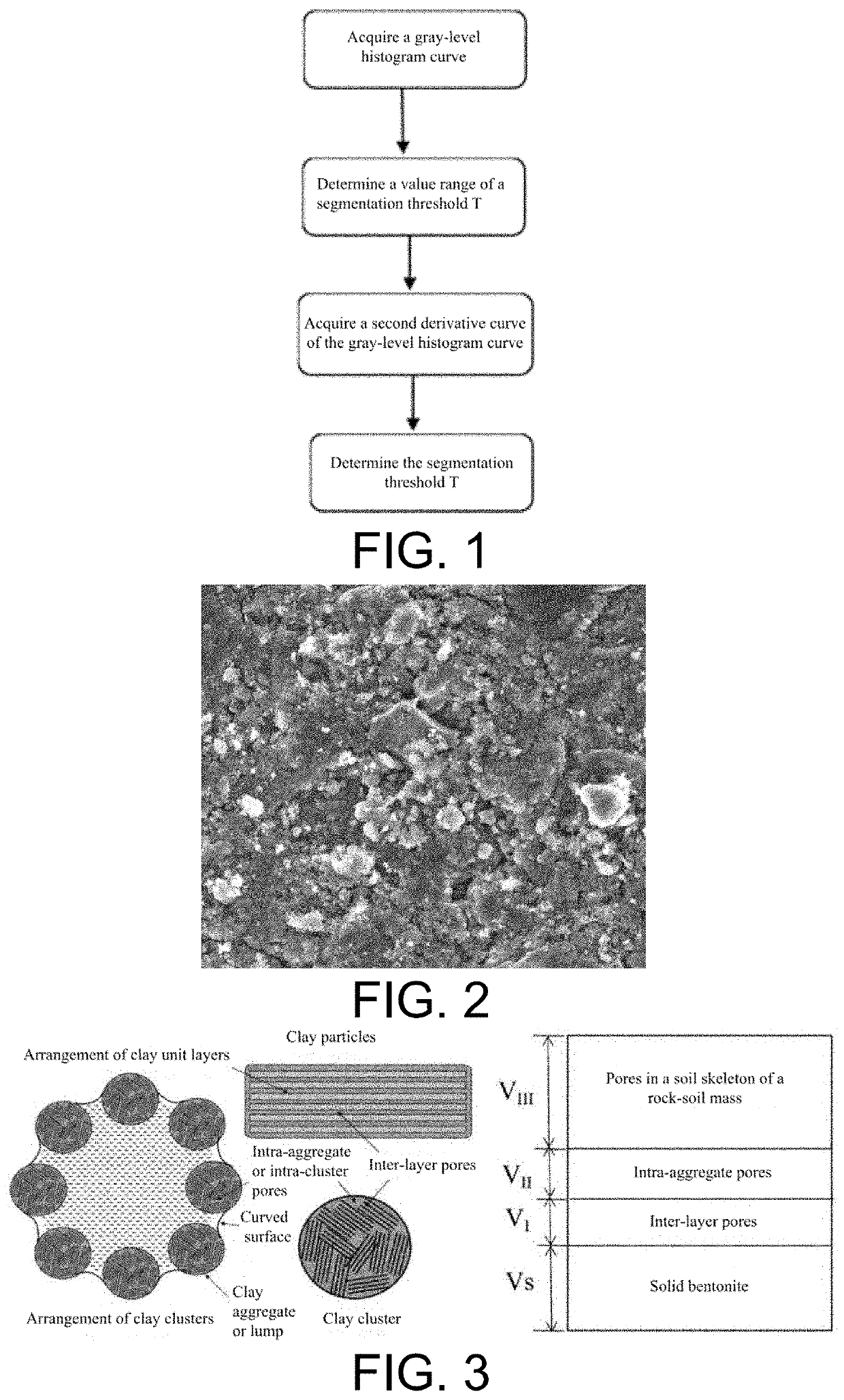 Method for determining segmentation threshold of digital image of rock-soil material