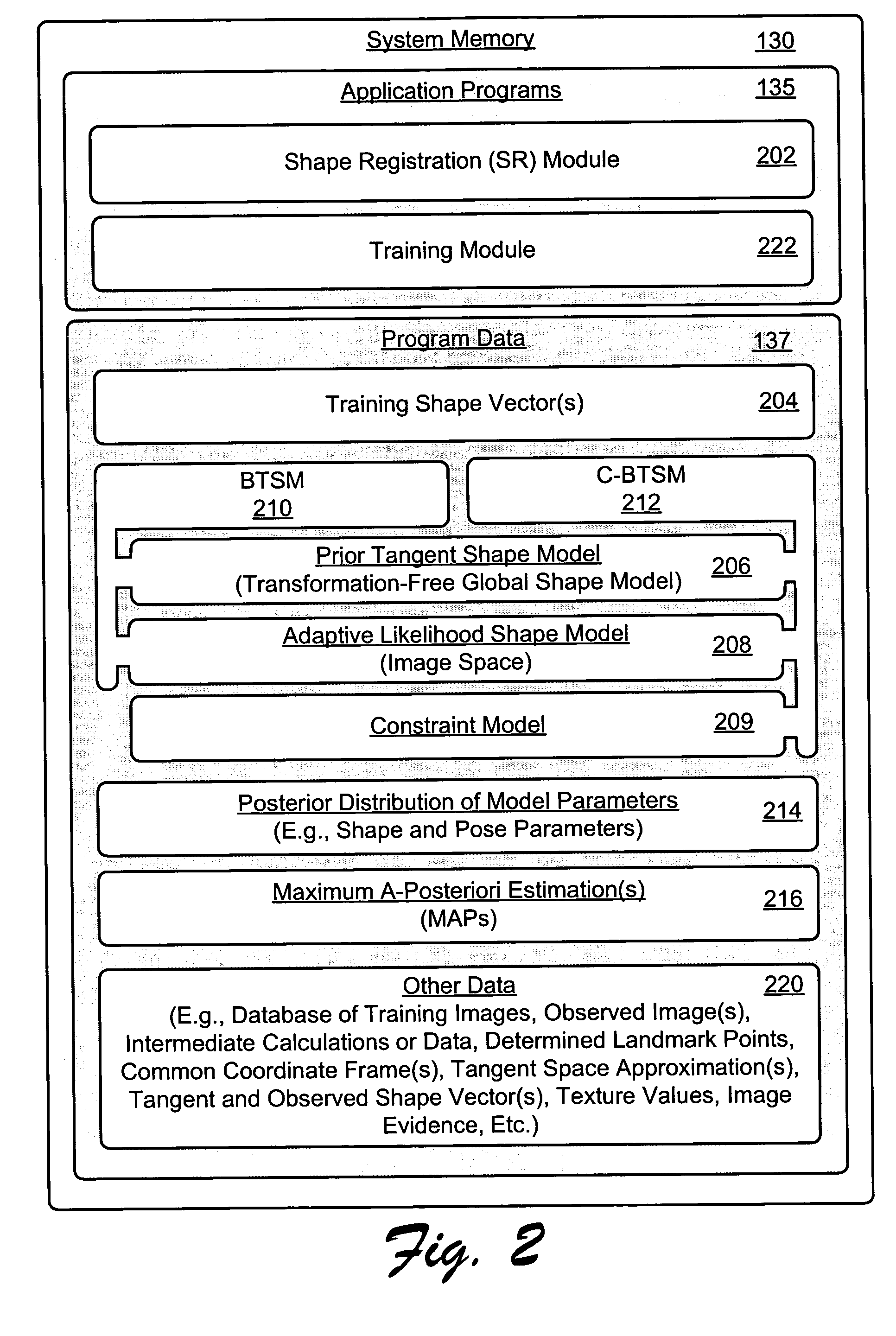 Unified bayesian framework for shape registration