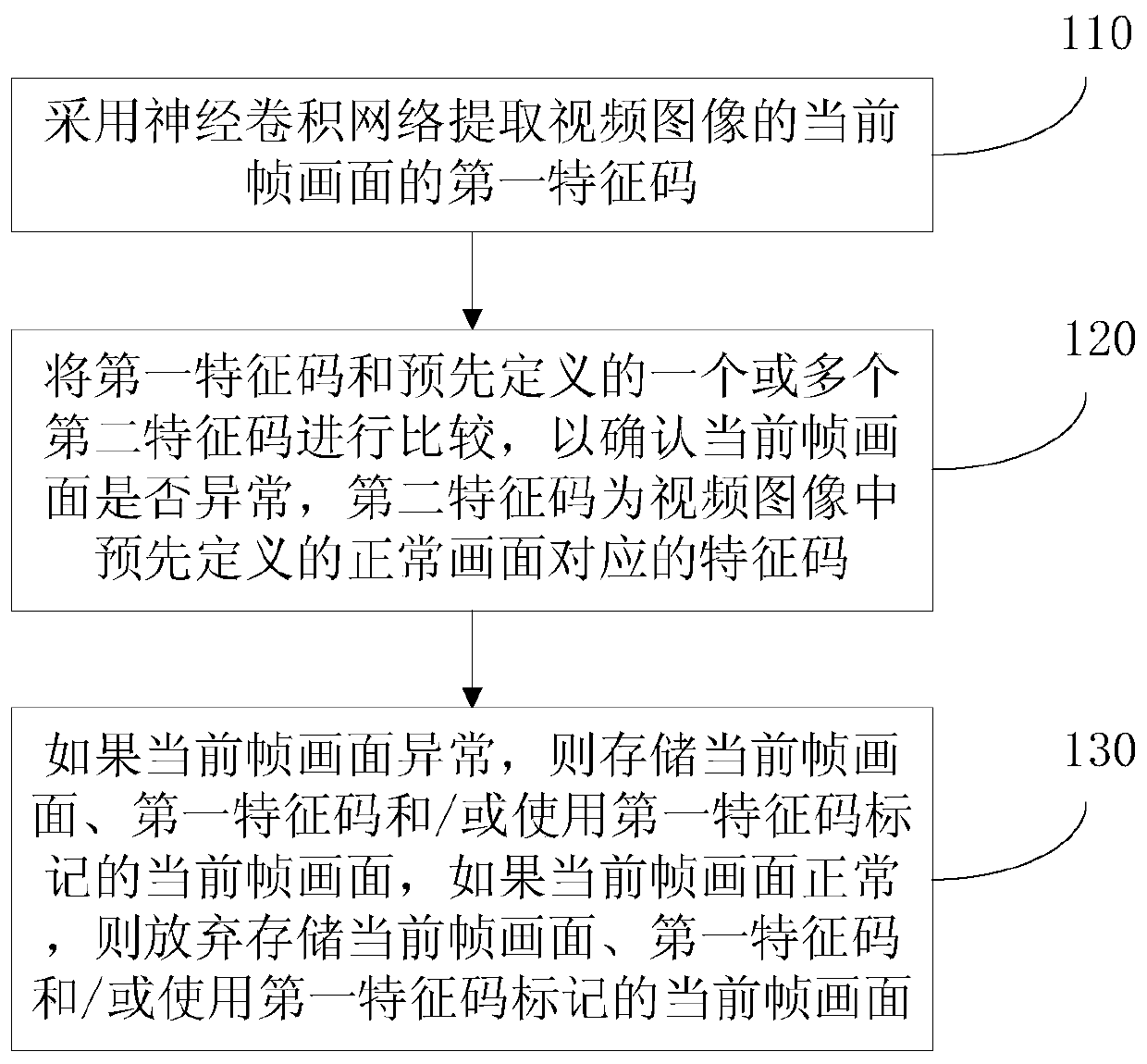 Video image storage method, device and equipment and storage medium