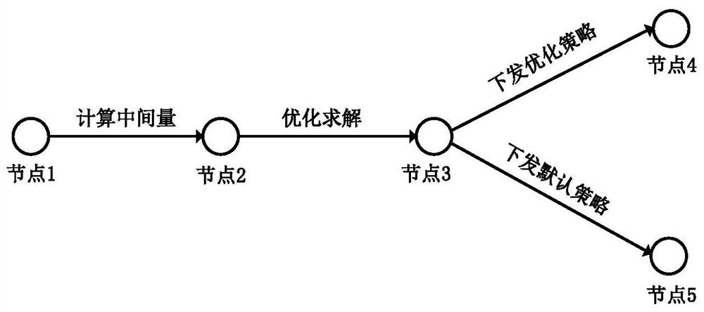 Micro-grid energy management and autonomous regulation method and intelligent fusion terminal