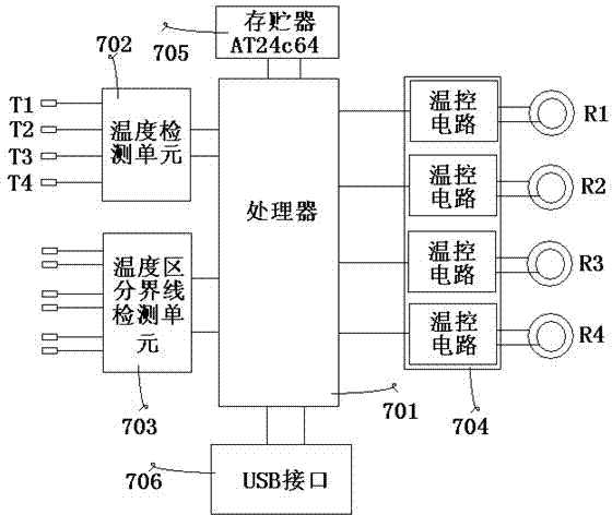 Automatic tracking method of temperature place preference behaviors in laboratory mice