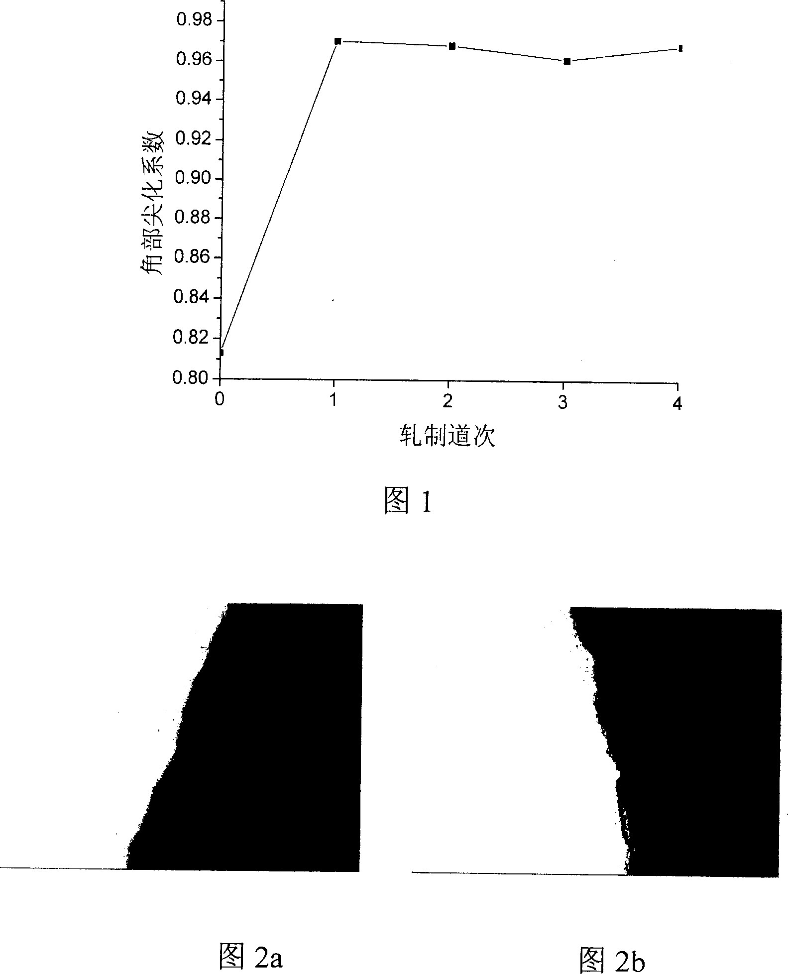 Non-groove rolling method for high speed wire bar intermediate rolling train