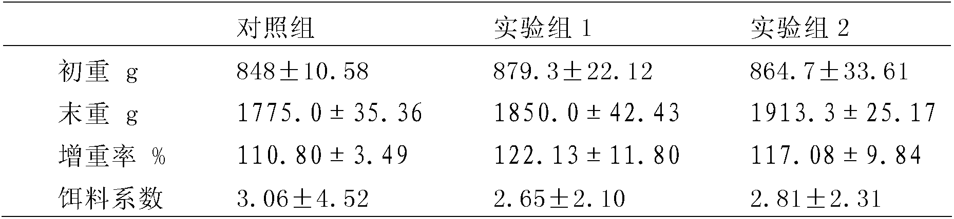 Feed for improving meat quality of fish and use thereof