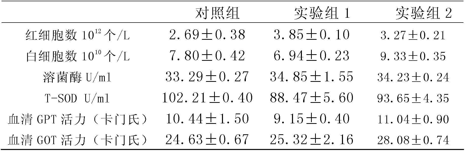 Feed for improving meat quality of fish and use thereof