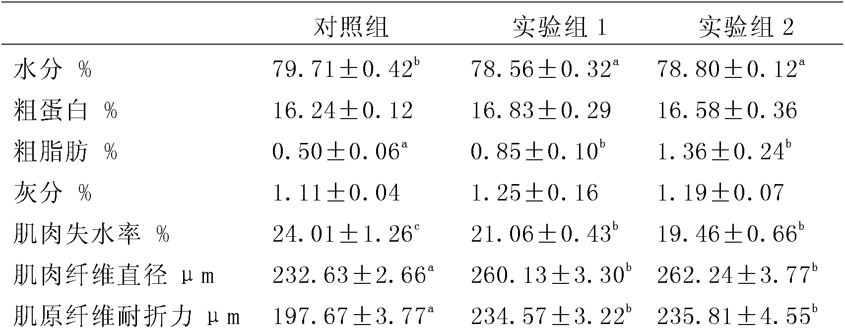 Feed for improving meat quality of fish and use thereof