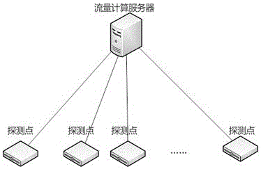 Human traffic statistics method and equipment