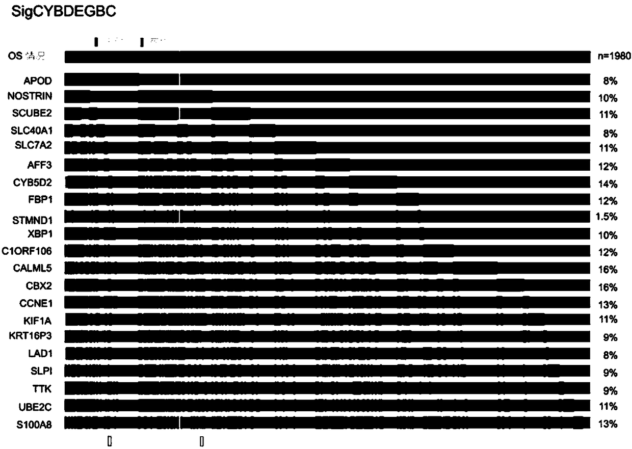 Biological marker and method for diagnosing or estimating mortality risk