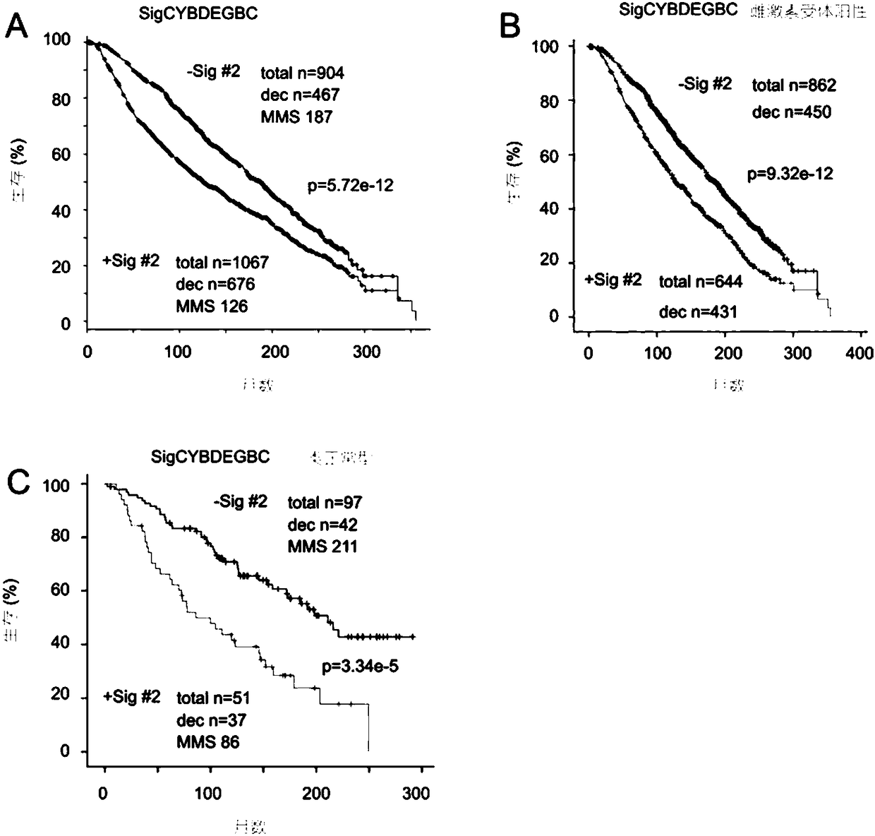 Biological marker and method for diagnosing or estimating mortality risk