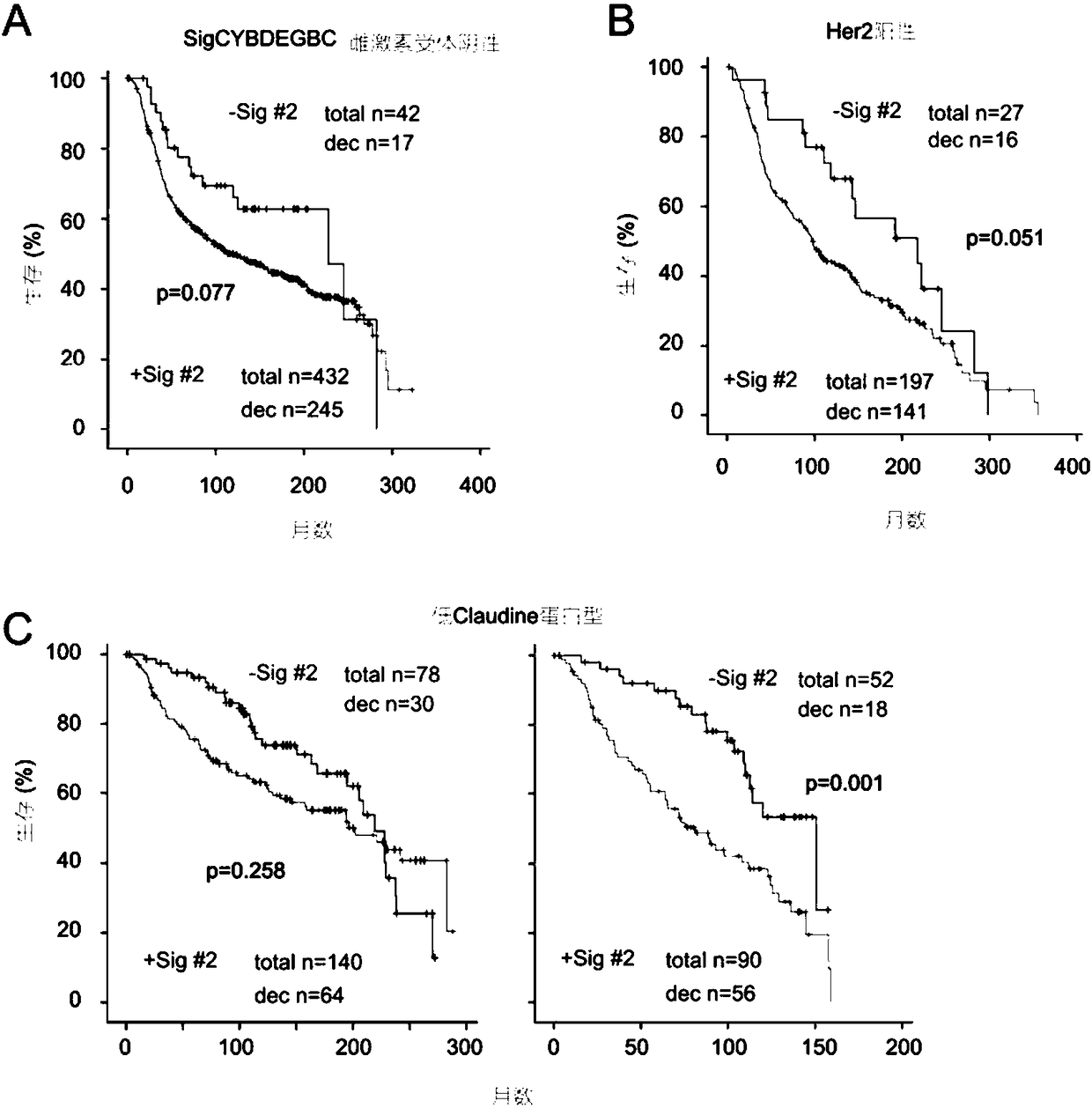 Biological marker and method for diagnosing or estimating mortality risk