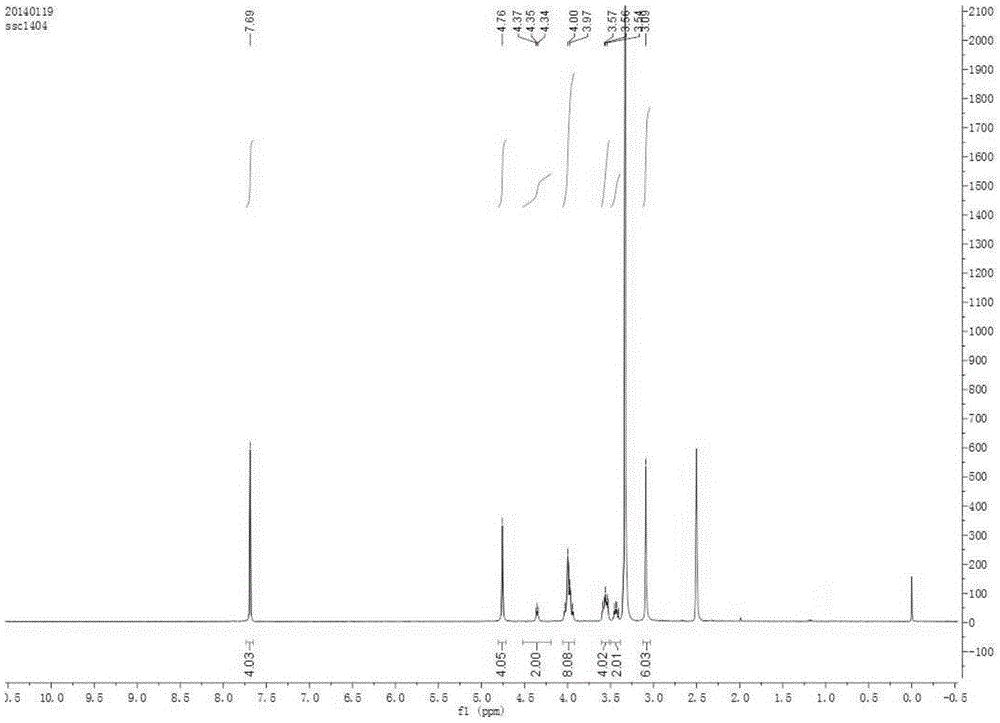 Gemini quaternary ammonium salt or quaternary ammonium salt compound and preparation method