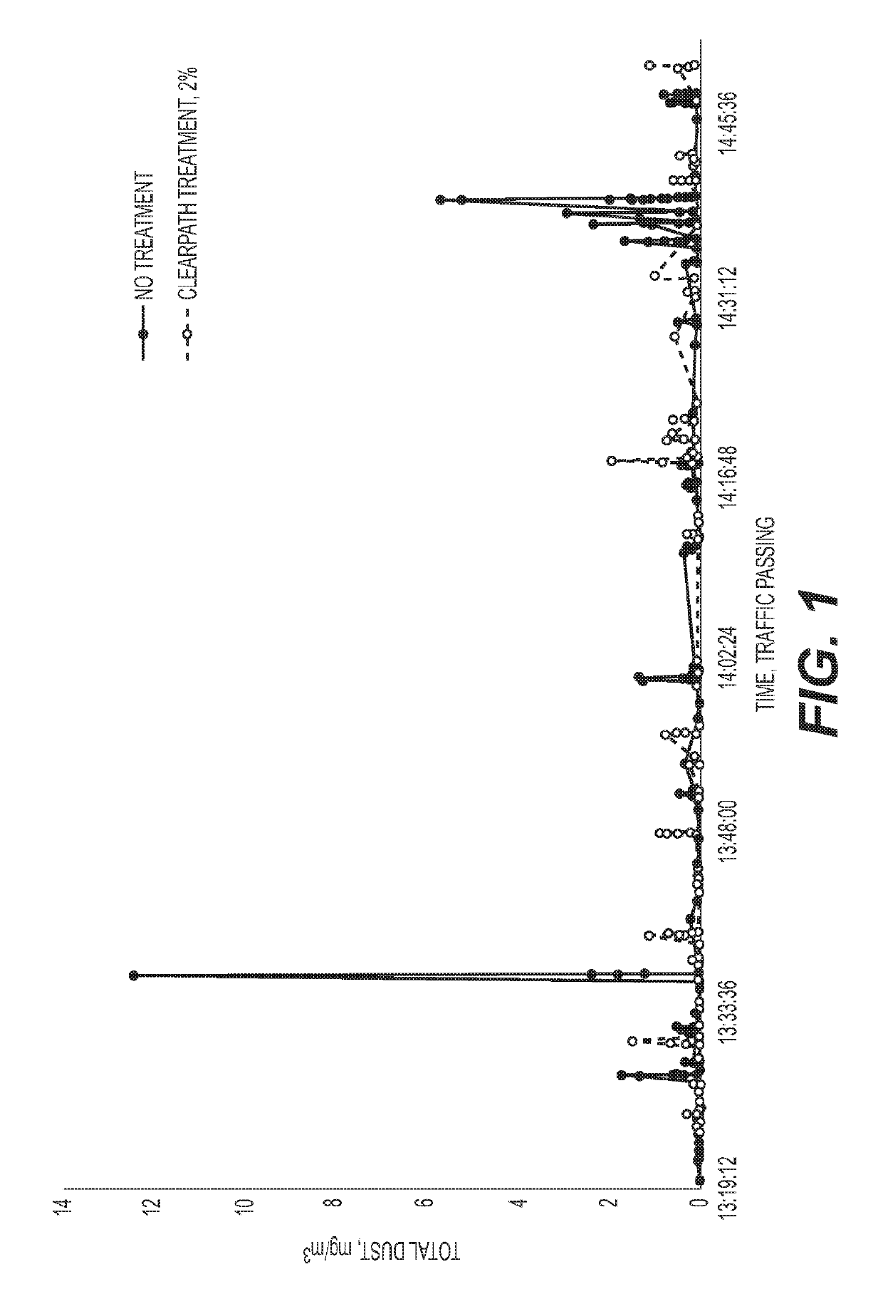 Biopolymers for fugitive dust control